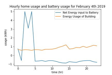 BatteryControl