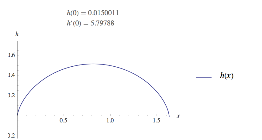 LateralShape