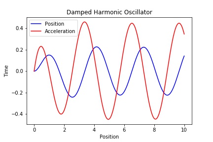Oscillator
