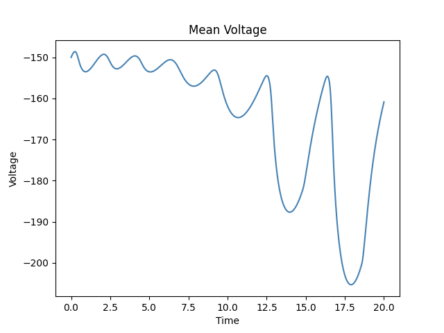 Voltage